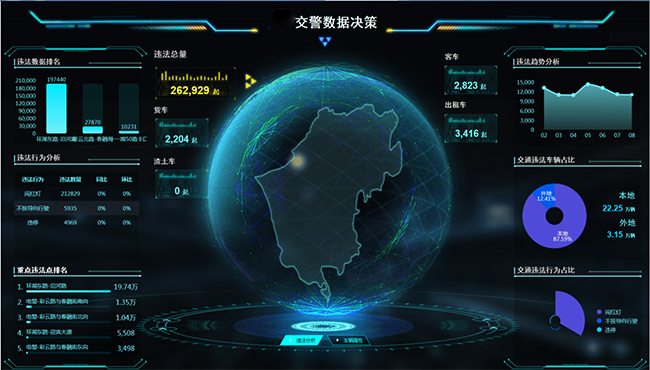 6、智慧交通大数据预警研判指挥平台.png